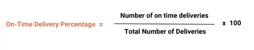 On-Time Delivery Percentage