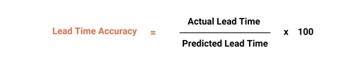 Lead Time Accuracy