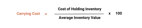 Carrying Cost