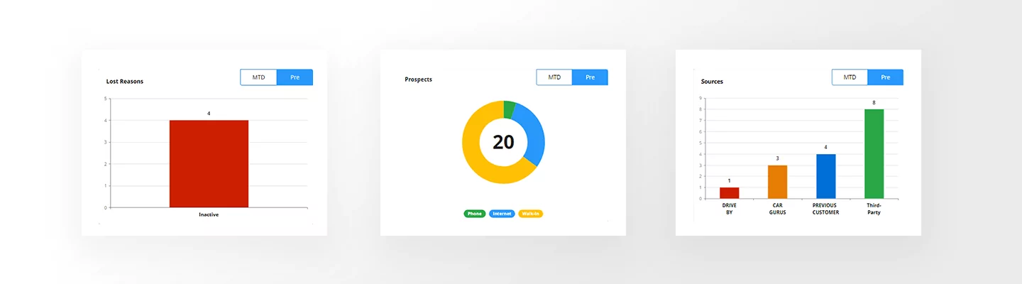 Three Autosoft Go custom reporting graphs and bar charts