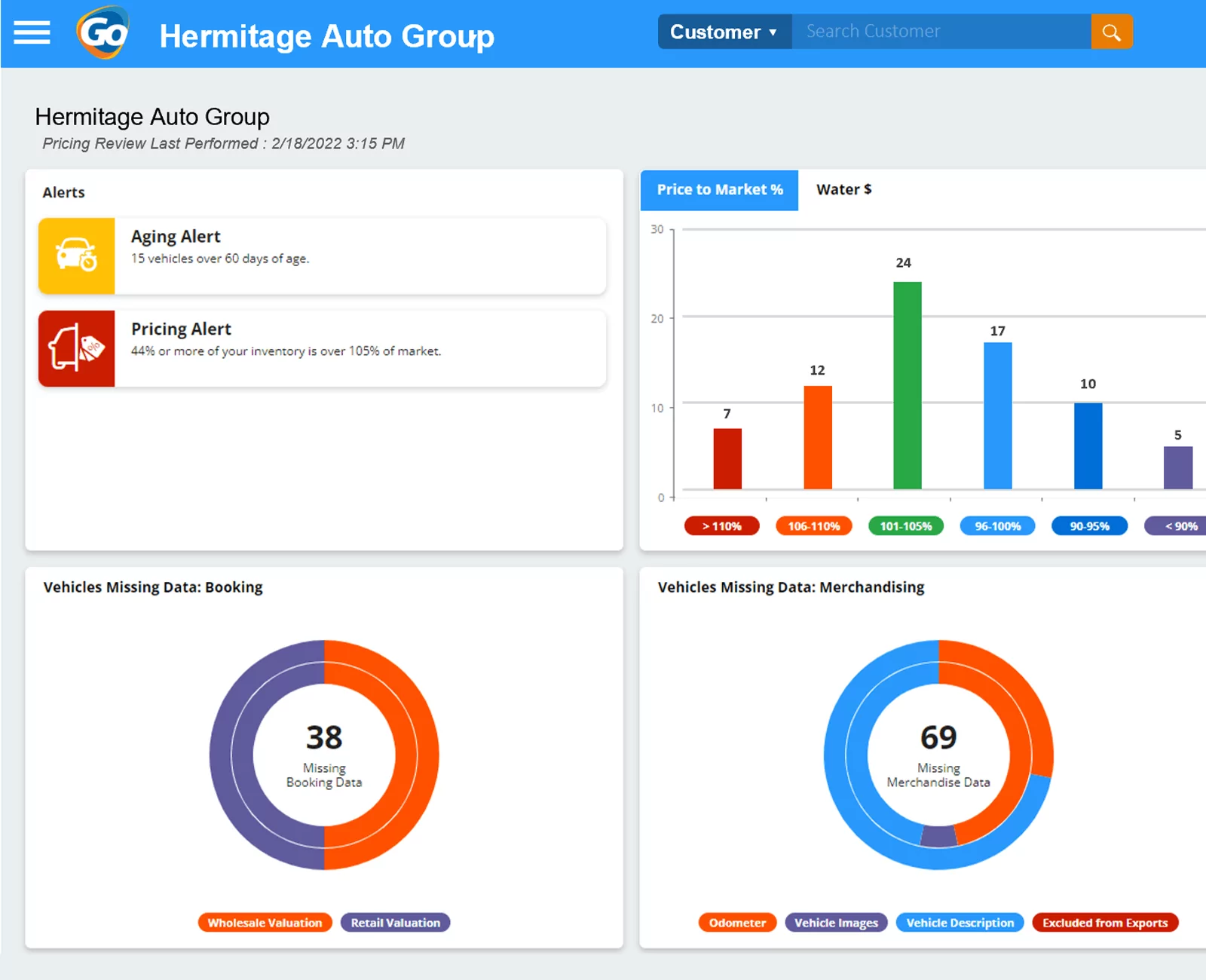 dealer management system