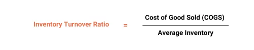 Inventory Turnover Ratio